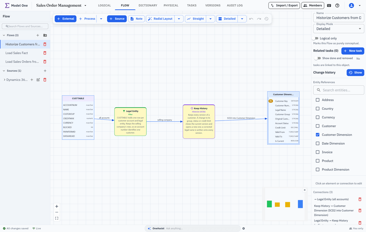 The Flow Historize Customers from D365 in Model One: the CUSTTABLE source object passes a Legal Entity filter and a Keep History step (Historize, SCD2) into the Customer Dimension, whose columns include Valid From, Valid To and Is Current
