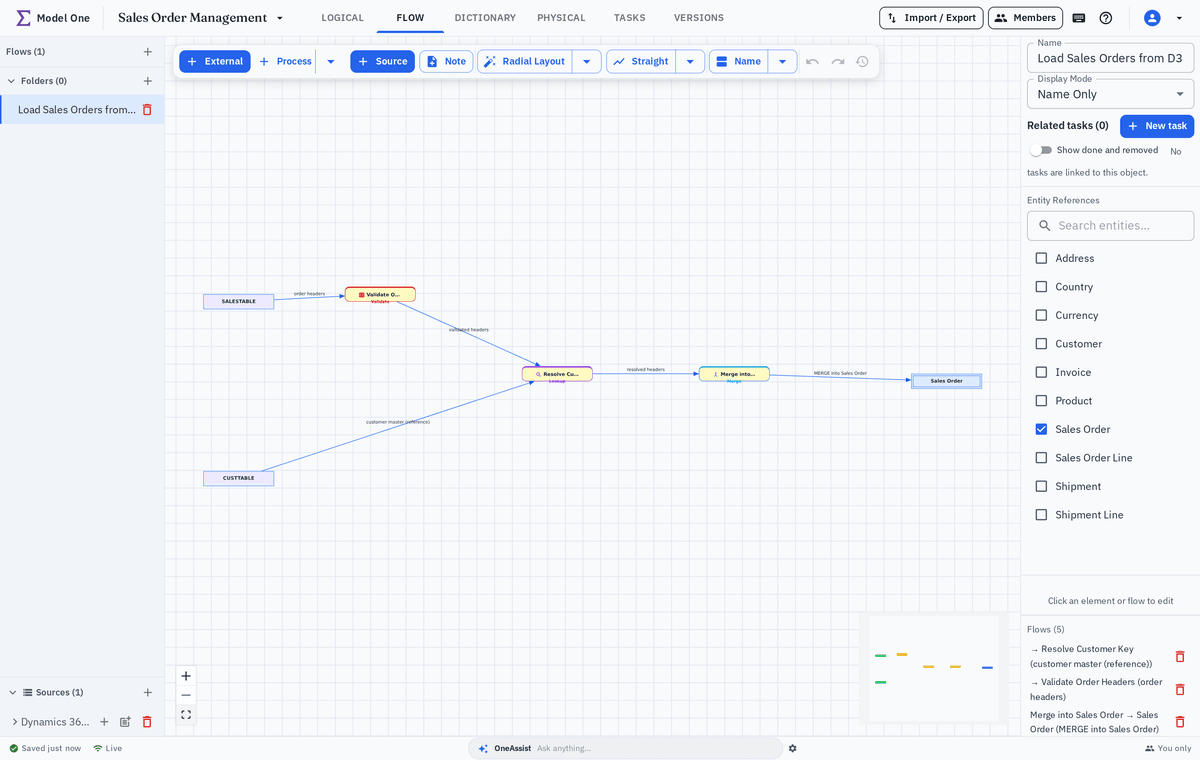 The same Flow diagram shown in name-only display mode