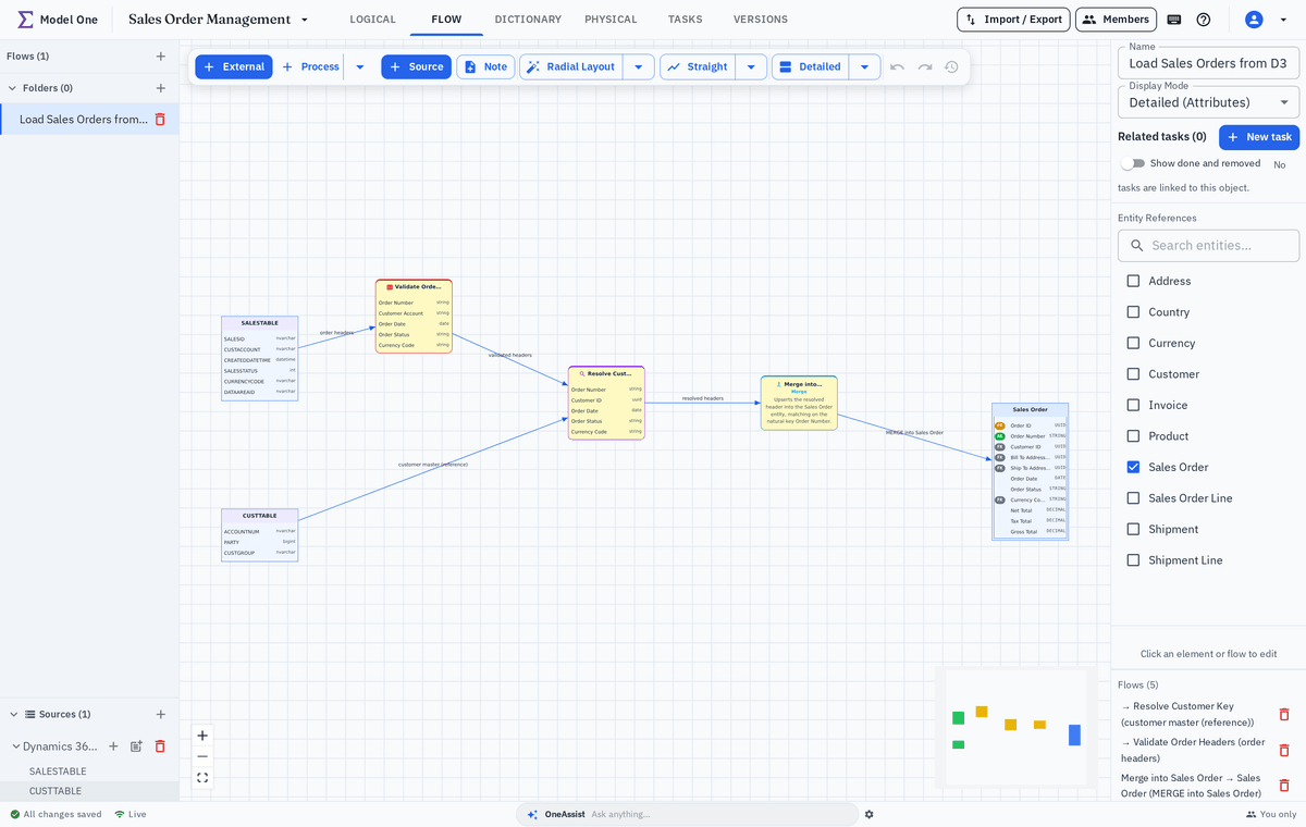Flow diagram loading sales orders, with the Dynamics 365 source expanded to show the tables read from it