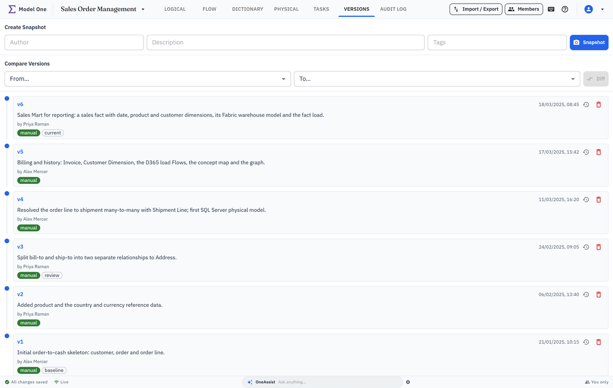 Version timeline listing v1 to v6 with descriptions, tags and source badges, and restore and compare actions